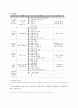 신부전증  20페이지