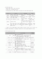 신부전증  21페이지