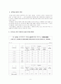 알코올 중독의 정의, 원인, 영향, 결과와 지역사회연계를 통한 치료 및 재발방지 분석 고찰  6페이지