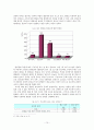 서울대학교 중앙도서관 열람실의 문제점 및 해결방안 -학습 환경 및 편의 시설을 중심으로-  18페이지