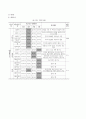 사례관리  29페이지