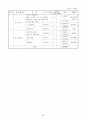 유치원 사업 계획서 25페이지