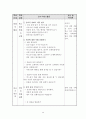 문학의 이론적 기초  40페이지