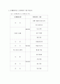 현실치료& 임파워먼트모델  31페이지