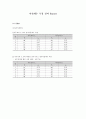 (결과) 마찰계수 측정 1페이지