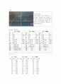 [회로실험] R,L,C 직렬 응답 4페이지