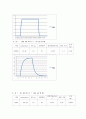 rc시상수08 4페이지