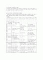 [마케팅원론] 고객의 중요성에 따른 마케팅의 전략적 접근을 위한 연구 (고객의 설정, 고객 욕구의 파악, 고객의 이해 및 관리) 5페이지