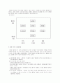 [마케팅원론] 고객의 중요성에 따른 마케팅의 전략적 접근을 위한 연구 (고객의 설정, 고객 욕구의 파악, 고객의 이해 및 관리) 6페이지