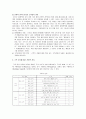 [마케팅원론] 고객의 중요성에 따른 마케팅의 전략적 접근을 위한 연구 (고객의 설정, 고객 욕구의 파악, 고객의 이해 및 관리) 10페이지