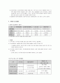 지역아동센터 설립목적 및 현황과 문제점 - 정의 및 설립목적, 운영규정, 지역아동센터의 발달과정, 현황 및 문제점 3페이지