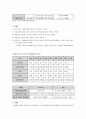 지역아동센터 설립목적 및 현황과 문제점 - 정의 및 설립목적, 운영규정, 지역아동센터의 발달과정, 현황 및 문제점 4페이지