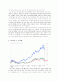 배당정책은 기업가치에 어떠한 영향을 미치는가-금융산업(신한 VS 국민) 사례를 중심으로  9페이지