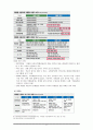 고교 자율화 정책 =학교체제의 다양화, 고교 다양화 300 프로젝트=  8페이지