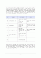 교과서 수록 현대소설 교육의 실제 (무진기행) 5페이지