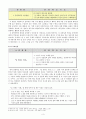 현진건의 『술 권하는 사회』를 통한 근대소설 교육의 실제 4페이지