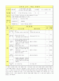 현진건의 『술 권하는 사회』를 통한 근대소설 교육의 실제 8페이지