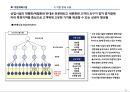 부동산개발안 - 복합시설 계획(案) 반포동 서래마을 11페이지