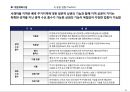 부동산개발안 - 복합시설 계획(案) 반포동 서래마을 12페이지