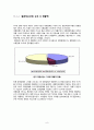 [결혼산업] 결혼산업의 시장규모, 현황, 결혼산업의 특징, 배경, 결혼산업의 전망과 나아갈 방향 9페이지