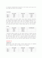 대신증권(현대증권) 재무분석(기업분석) 5페이지