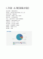 대림산업 재무분석(기업분석) 2페이지