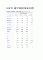 대림산업 재무분석(기업분석) 3페이지