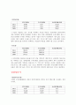 국민은행 재무분석(기업분석) 5페이지