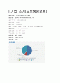 교보생명보험(주) 재무분석(기업분석) 2페이지