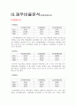 교보생명보험(주) 재무분석(기업분석) 4페이지