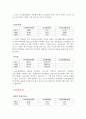 교보생명보험(주) 재무분석(기업분석) 5페이지