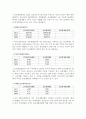 교보생명보험(주) 재무분석(기업분석) 8페이지