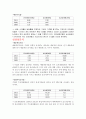 교보생명보험(주) 재무분석(기업분석) 9페이지