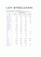 고려아연(동부제철) 재무분석(기업분석) 3페이지