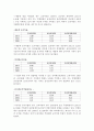 고려아연(동부제철) 재무분석(기업분석) 9페이지