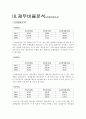 삼성전자 재무분석(기업분석) 4페이지