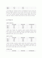 삼성전자 재무분석(기업분석) 7페이지