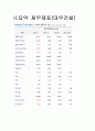 대우건설 재무분석(기업분석) 3페이지