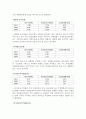 대우건설 재무분석(기업분석) 6페이지