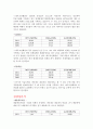 대우조선해양 재무분석(기업분석) 5페이지