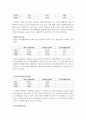 대우조선해양 재무분석(기업분석) 6페이지