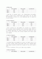 대우조선해양 재무분석(기업분석) 8페이지