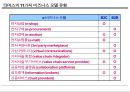 e-비즈니스 모델.ppt 11페이지