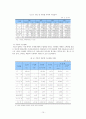 한국민속주의 현황 및 전망 10페이지