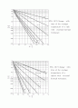 열전달 - Section Ⅲ. Heat Transfer & Its Applications 15페이지