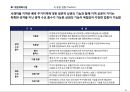 부동산개발안 - 복합시설 계획(案) 반포동 서래마을.ppt 12페이지