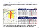 부동산개발안 - 복합시설 계획(案) 반포동 서래마을.ppt 17페이지