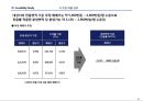 부동산개발안 - 복합시설 계획(案) 반포동 서래마을.ppt 18페이지
