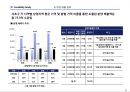 부동산개발안 - 복합시설 계획(案) 반포동 서래마을.ppt 19페이지