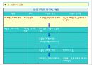 부동산시장의 전망 7페이지